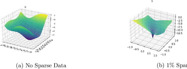 Figure 3 for Loss Landscape Engineering via Data Regulation on PINNs