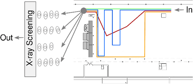 Figure 1 for Understanding People Flow in Transportation Hubs
