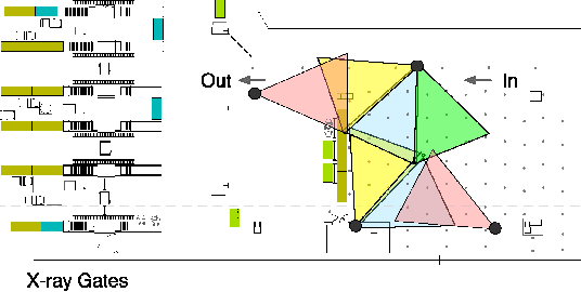 Figure 2 for Understanding People Flow in Transportation Hubs