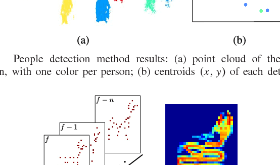 Figure 4 for Understanding People Flow in Transportation Hubs
