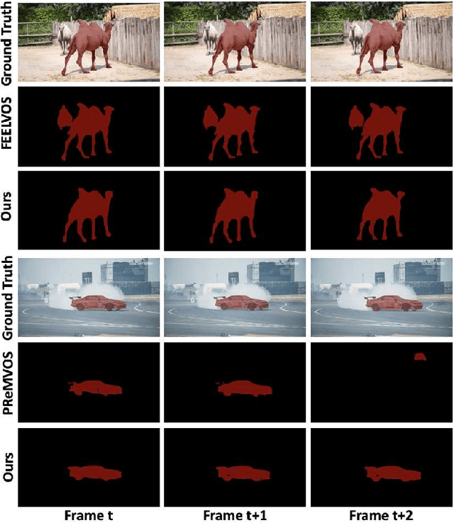 Figure 1 for Fast Video Object Segmentation With Temporal Aggregation Network and Dynamic Template Matching