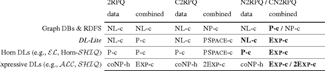 Figure 1 for Nested Regular Path Queries in Description Logics