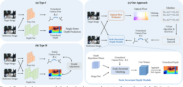 Figure 1 for Deep Two-View Structure-from-Motion Revisited