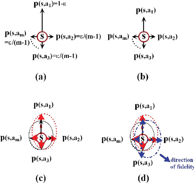 Figure 1 for Fidelity-based Probabilistic Q-learning for Control of Quantum Systems
