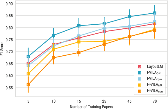 Figure 4 for Incorporating Visual Layout Structures for Scientific Text Classification