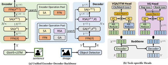 Figure 3 for Deep Multimodal Neural Architecture Search