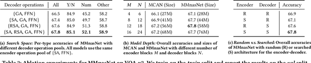 Figure 4 for Deep Multimodal Neural Architecture Search