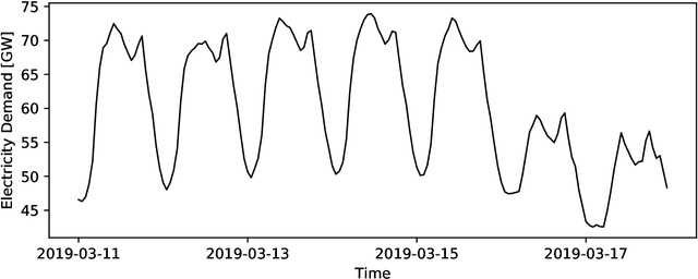 Figure 3 for Smart Data Representations: Impact on the Accuracy of Deep Neural Networks