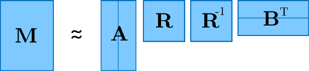 Figure 3 for Introduction to Tensor Decompositions and their Applications in Machine Learning