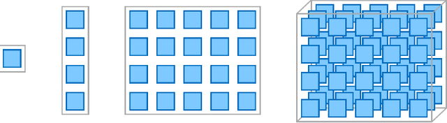 Figure 4 for Introduction to Tensor Decompositions and their Applications in Machine Learning