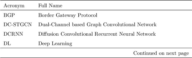 Figure 2 for Graph-based Deep Learning for Communication Networks: A Survey