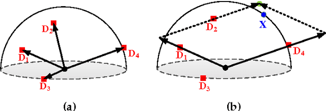 Figure 3 for Extrinsic Methods for Coding and Dictionary Learning on Grassmann Manifolds