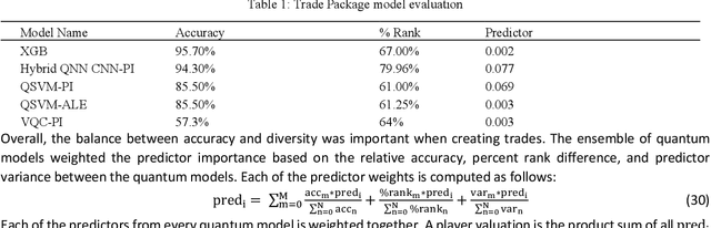 Figure 2 for Large Scale Diverse Combinatorial Optimization: ESPN Fantasy Football Player Trades