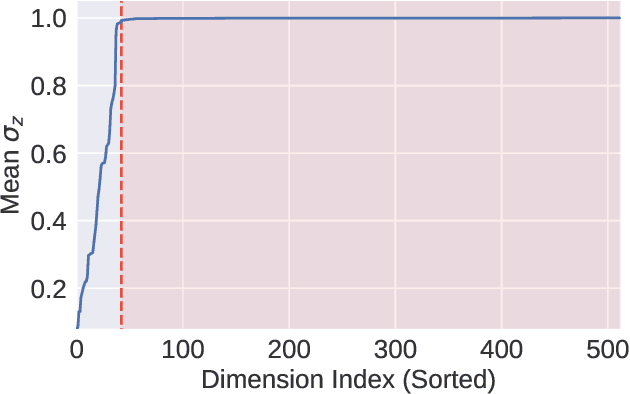 Figure 3 for Symbolic Music Generation with Diffusion Models