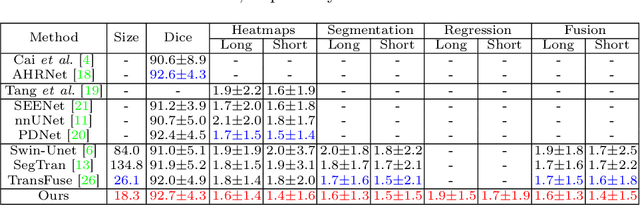 Figure 2 for Accurate and Robust Lesion RECIST Diameter Prediction and Segmentation with Transformers