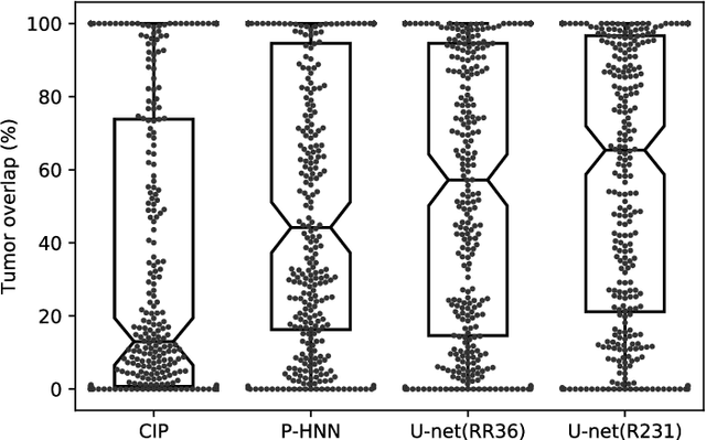 Figure 4 for Automatic lung segmentation in routine imaging is a data diversity problem, not a methodology problem