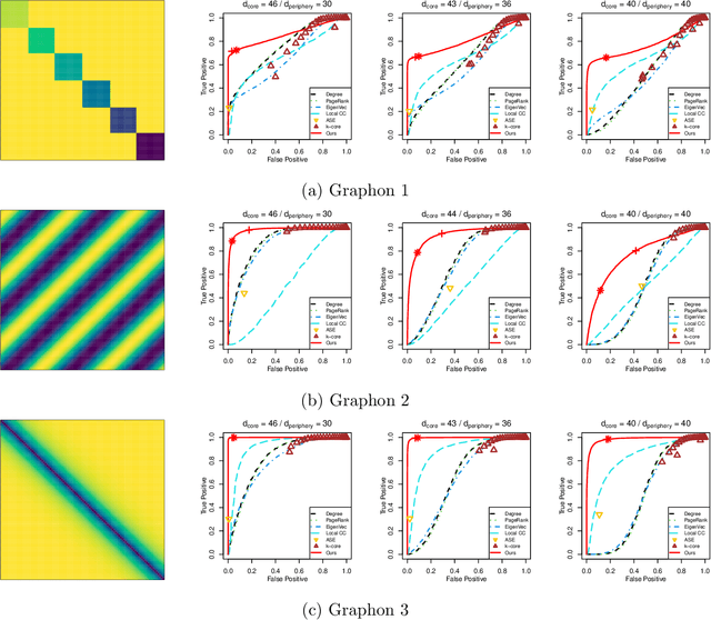 Figure 4 for Informative core identification in complex networks