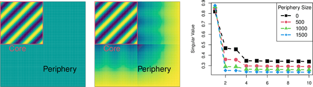 Figure 1 for Informative core identification in complex networks