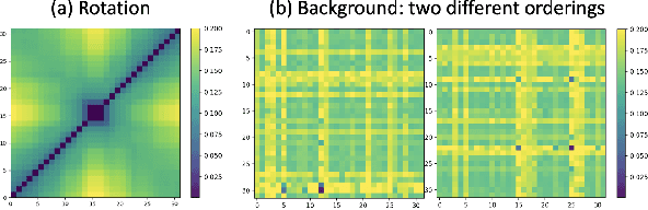 Figure 1 for Background Invariance Testing According to Semantic Proximity