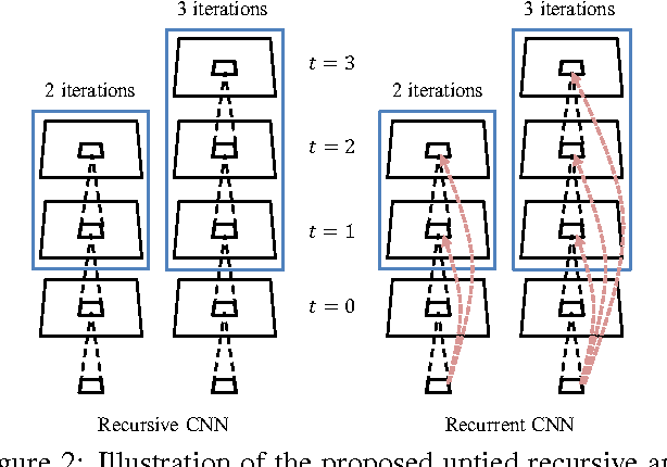Figure 3 for Recursive Recurrent Nets with Attention Modeling for OCR in the Wild