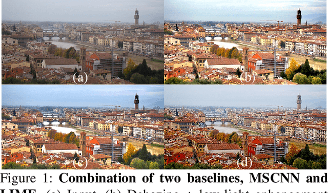 Figure 1 for LED2Net: Deep Illumination-aware Dehazing with Low-light and Detail Enhancement