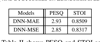 Figure 2 for On Mean Absolute Error for Deep Neural Network Based Vector-to-Vector Regression