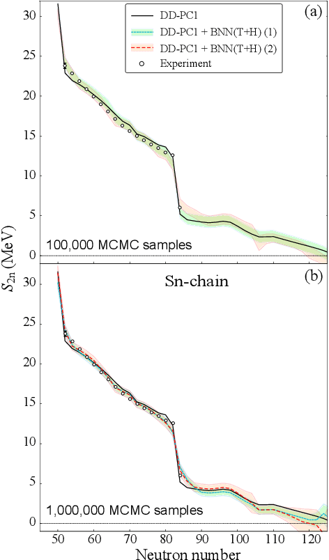 Figure 2 for Bayesian approach to model-based extrapolation of nuclear observables