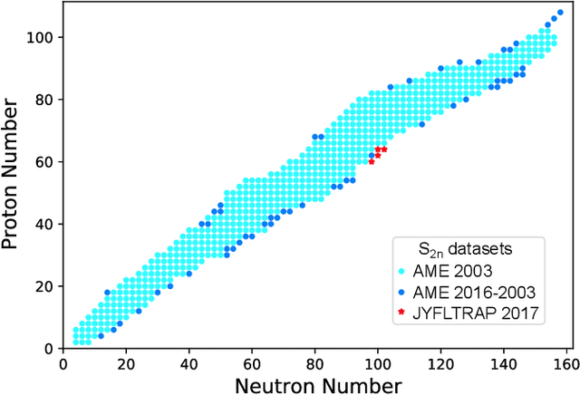 Figure 1 for Bayesian approach to model-based extrapolation of nuclear observables