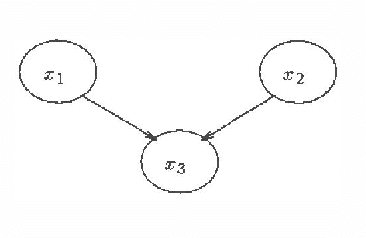 Figure 1 for Learning Gaussian Networks
