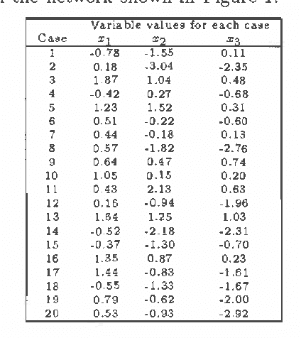Figure 2 for Learning Gaussian Networks