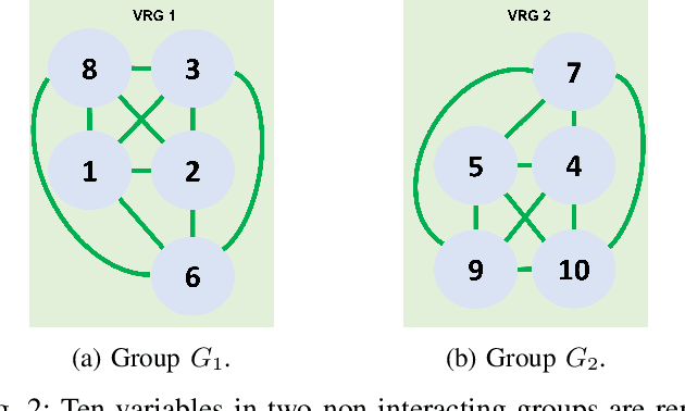 Figure 3 for An Interactive Knowledge-based Multi-objective Evolutionary Algorithm Framework for Practical Optimization Problems
