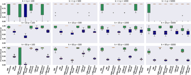 Figure 2 for Tradeoffs of Linear Mixed Models in Genome-wide Association Studies