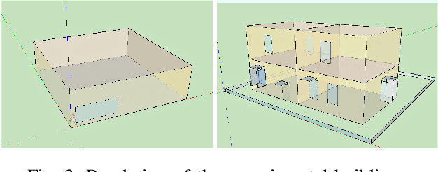 Figure 3 for Model-assisted Learning-based Framework for Sensor Fault-Tolerant Building HVAC Control