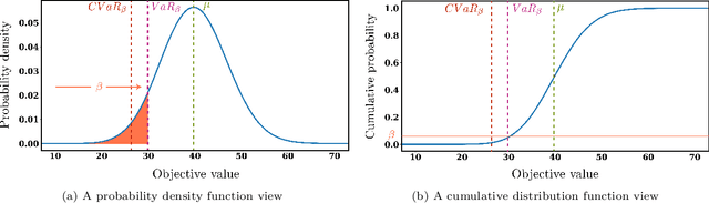 Figure 3 for Distributional Reinforcement Learning for Scheduling of Chemical Production Processes