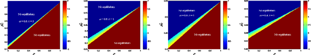 Figure 4 for Strategic Mitigation of Agent Inattention in Drivers with Open-Quantum Cognition Models