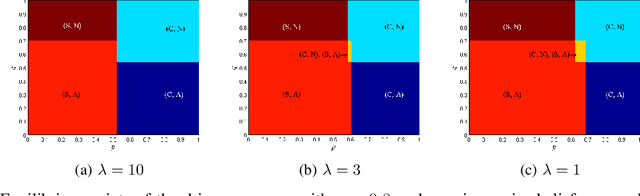 Figure 3 for Strategic Mitigation of Agent Inattention in Drivers with Open-Quantum Cognition Models