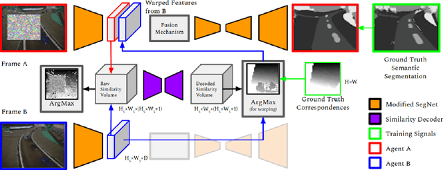 Figure 2 for Enhancing Multi-Robot Perception via Learned Data Association