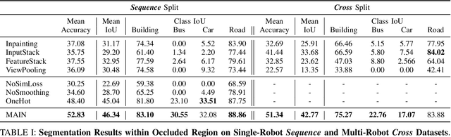 Figure 3 for Enhancing Multi-Robot Perception via Learned Data Association