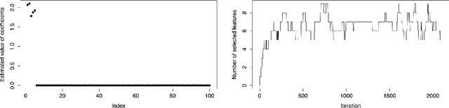 Figure 1 for An Aggregation Method for Sparse Logistic Regression