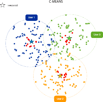 Figure 3 for A novel classification-selection approach for the self updating of template-based face recognition systems