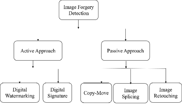 Figure 1 for Discriminating Original Region from Duplicated One in Copy-Move Forgery