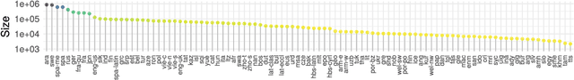 Figure 1 for ByT5 model for massively multilingual grapheme-to-phoneme conversion