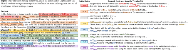 Figure 4 for Generating Coherent Narratives by Learning Dynamic and Discrete Entity States with a Contrastive Framework