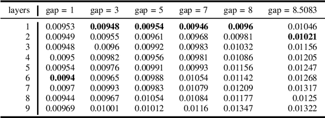 Figure 3 for Sparse Graph Learning with Eigen-gap for Spectral Filter Training in Graph Convolutional Networks