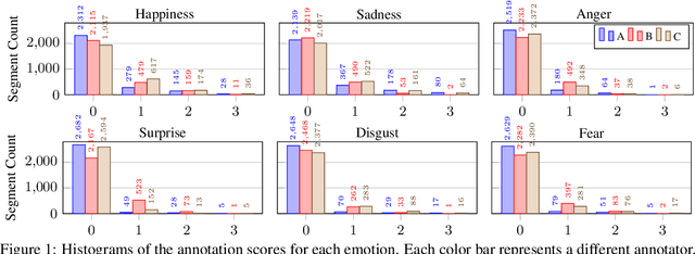 Figure 2 for A Study on the Ambiguity in Human Annotation of German Oral History Interviews for Perceived Emotion Recognition and Sentiment Analysis