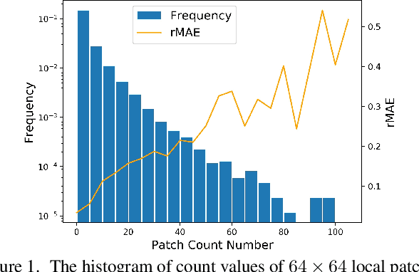 Figure 1 for From Open Set to Closed Set: Counting Objects by Spatial Divide-and-Conquer