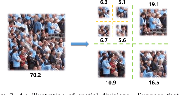 Figure 3 for From Open Set to Closed Set: Counting Objects by Spatial Divide-and-Conquer