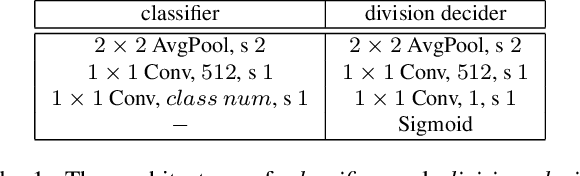 Figure 2 for From Open Set to Closed Set: Counting Objects by Spatial Divide-and-Conquer