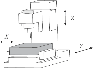 Figure 1 for A Comparative Study of Parallel Kinematic Architectures for Machining Applications