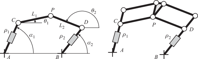 Figure 4 for A Comparative Study of Parallel Kinematic Architectures for Machining Applications